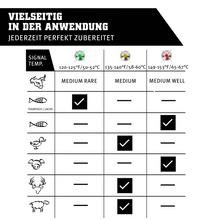 Laden Sie das Bild in den Galerie-Viewer, SteakChamp Thermometer - azado Ag
